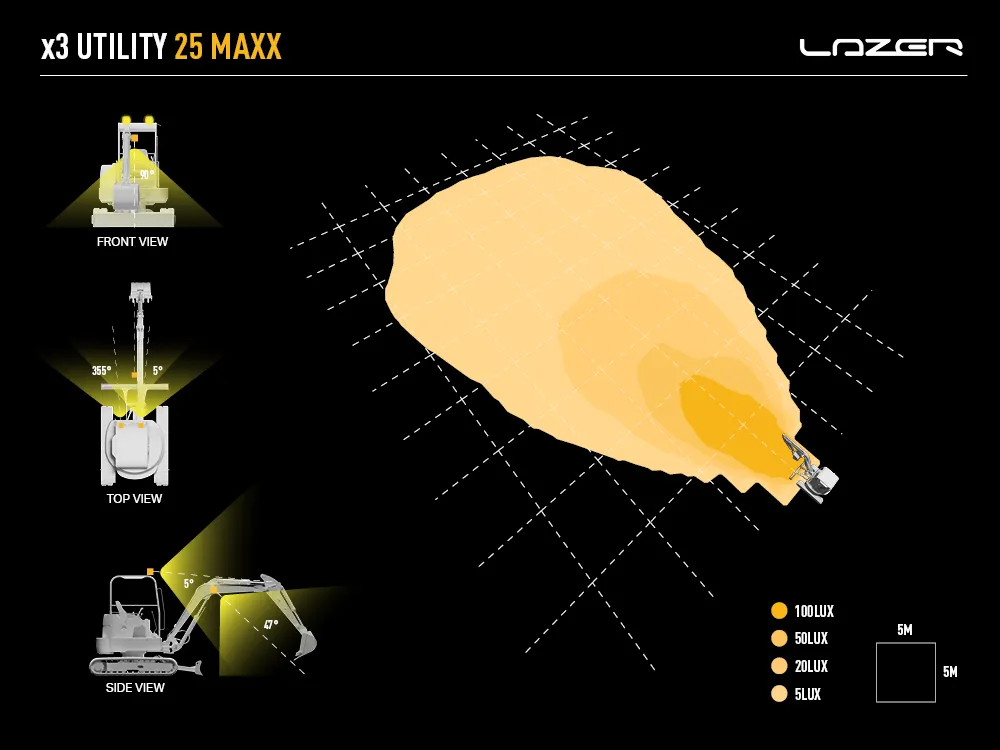 x3 UT25 MAXX - Dialux Diagram - Web.webp