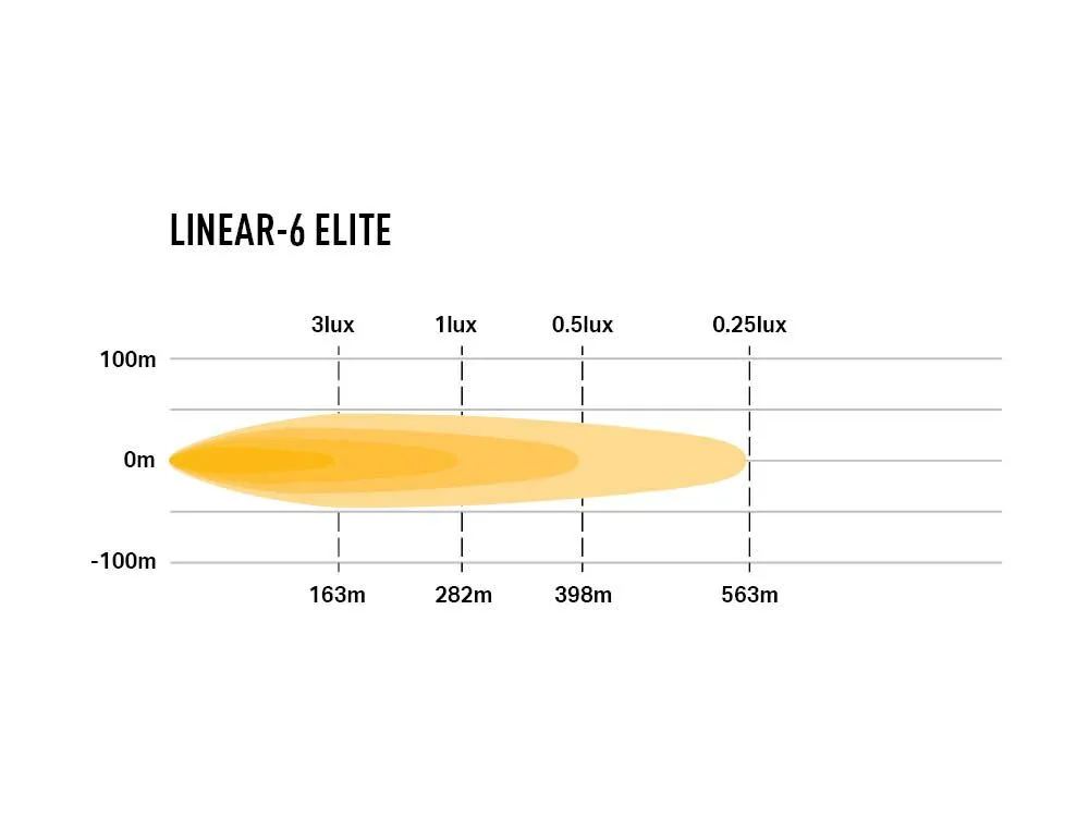 linear-6_elite_-_photometric_-_1000x750.webp