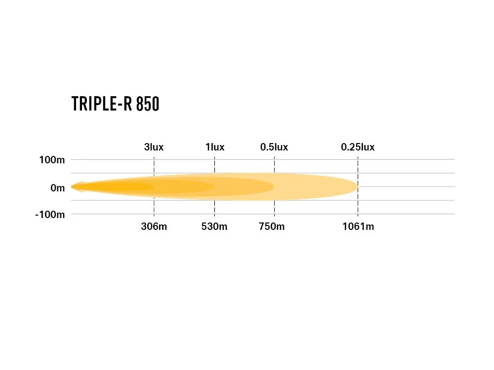 triple-r_850_-_photometric_-_1000x750.webp