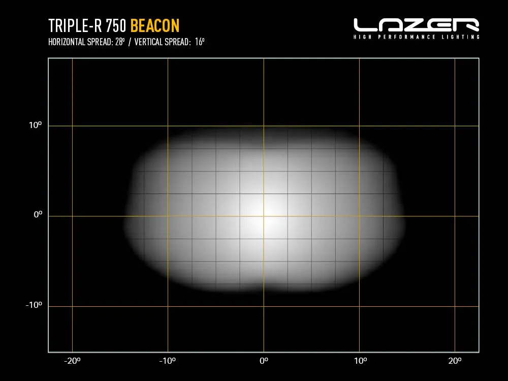 Triple-R 750 BCN (F2D) - Light Distribution - Web.webp