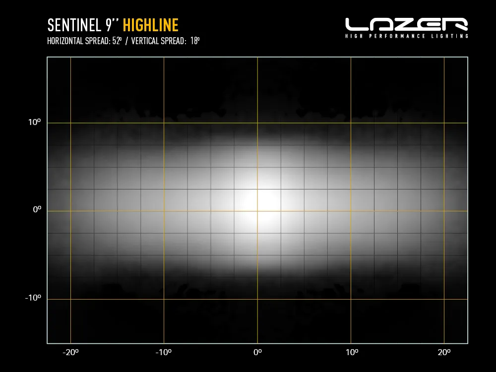 Sentinel 9'' Highline - Light Distribution - Web.webp