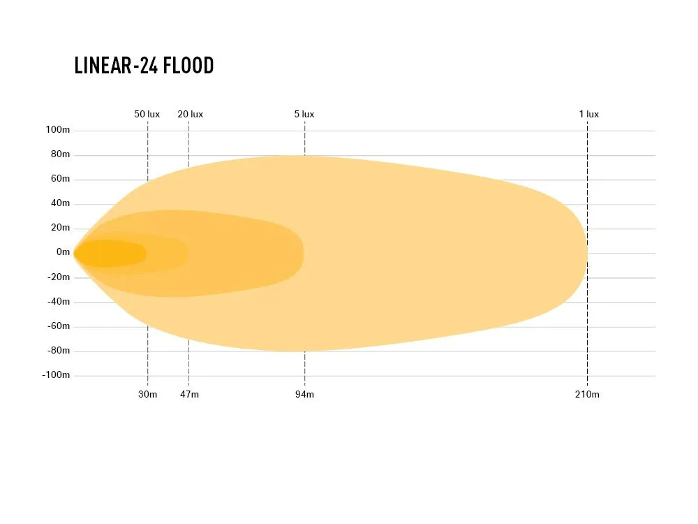 linear-24_flood_-_photometric_-_1000x750.webp