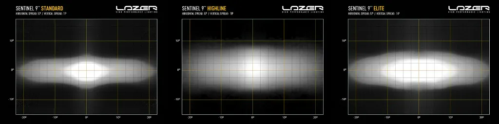 Sentinel 9in - Beam Distribution Comparison.webp
