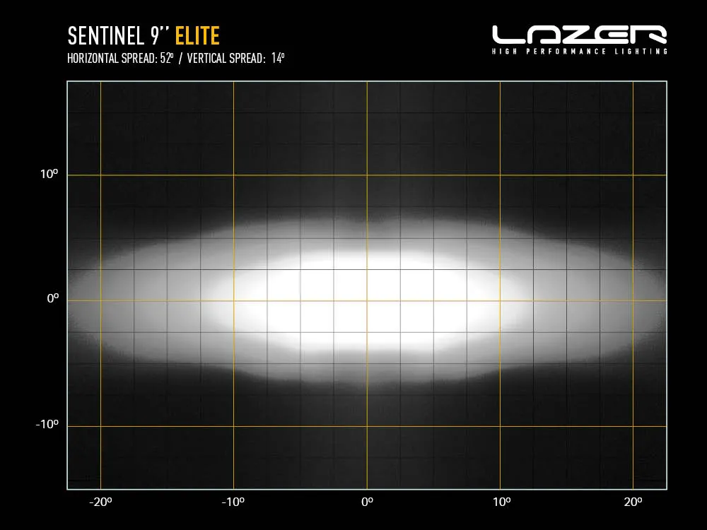 Sentinel 9'' Elite - Light Distribution - Web.webp