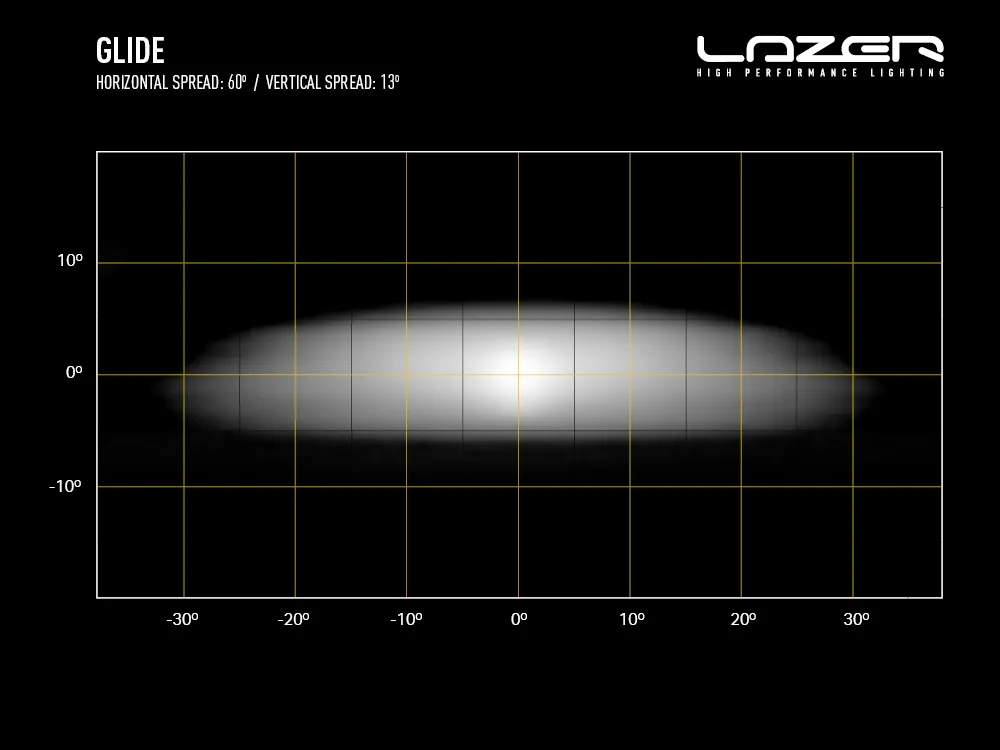 Glide - Beam Distribution Photo - Web.webp
