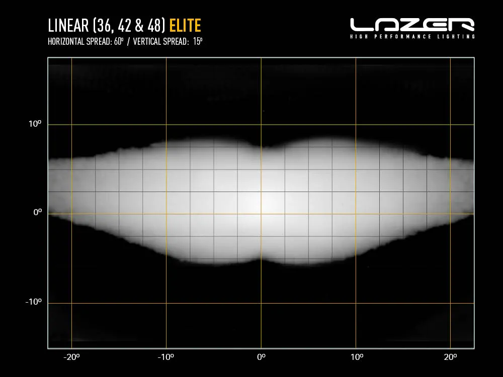 Linear 36-42-48 Elite - Light Distribution - Web.webp
