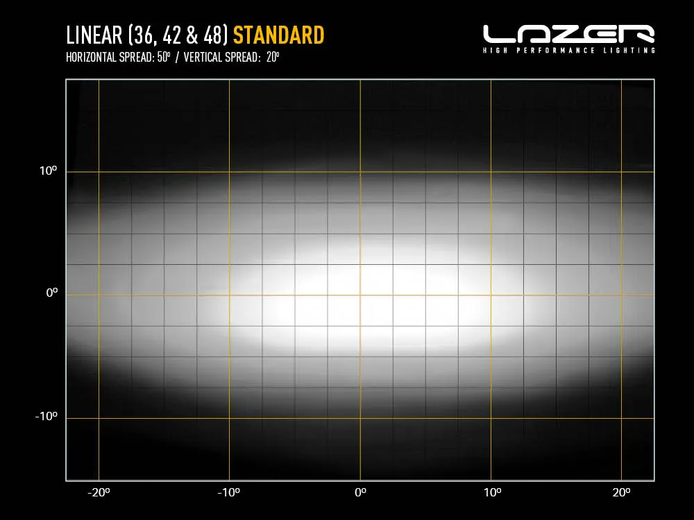 Linear 36-42-48 STD - Light Distribution - Web.webp
