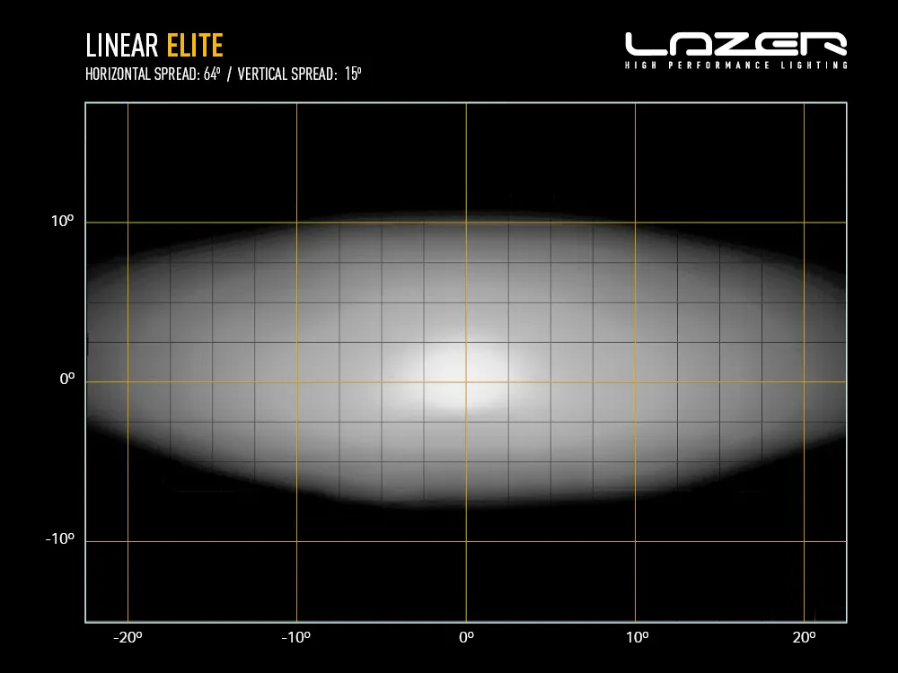 Linear Elite - Light Distribution - Web.webp