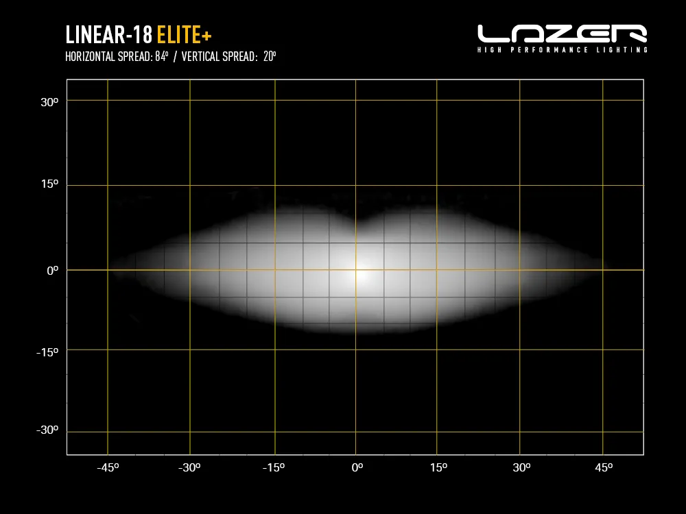 Linear-18 Elite+ - Light Distribution - Web.webp