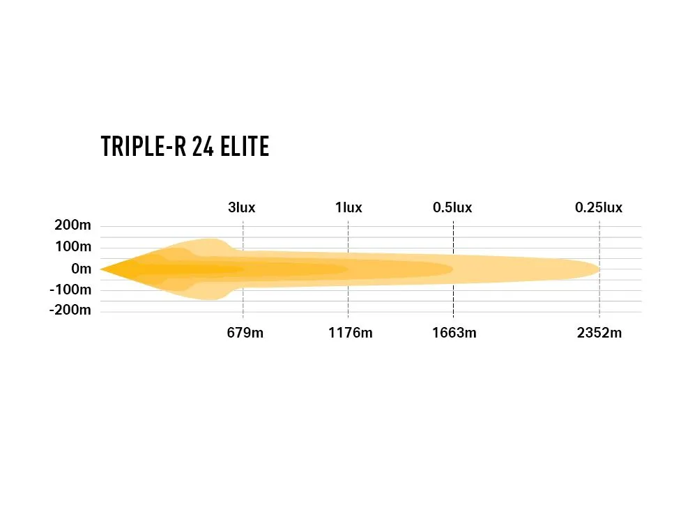 triple-r_24_elite_-_photometric_-_1000x750.webp