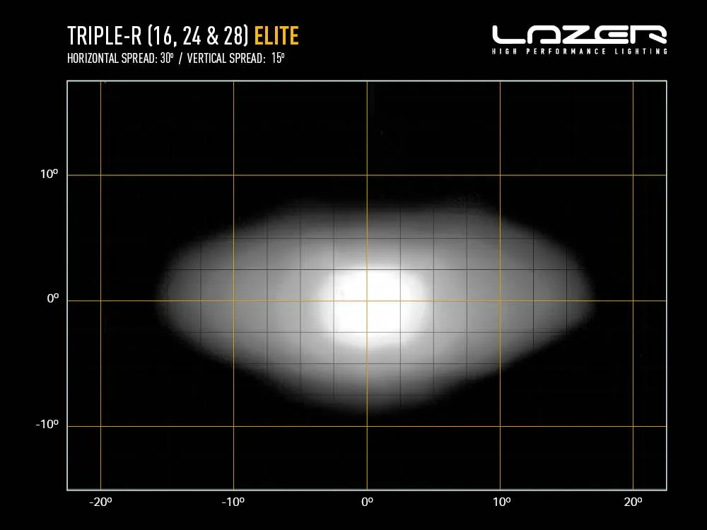 Triple-R 16-24-28 Elite - Light Distribution - Web.webp