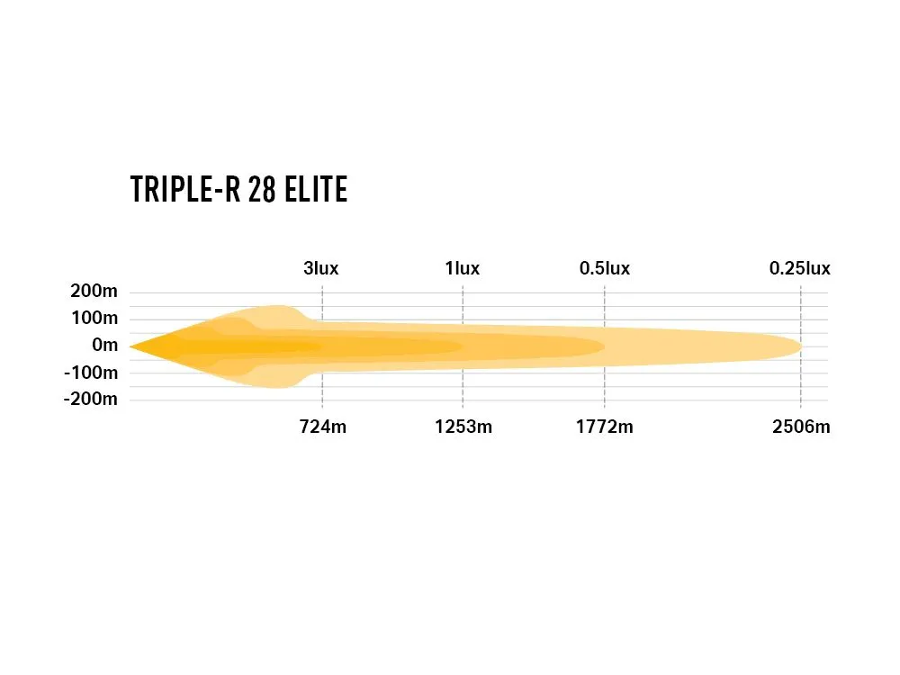 triple-r_28_elite_-_photometric_-_1000x750.webp
