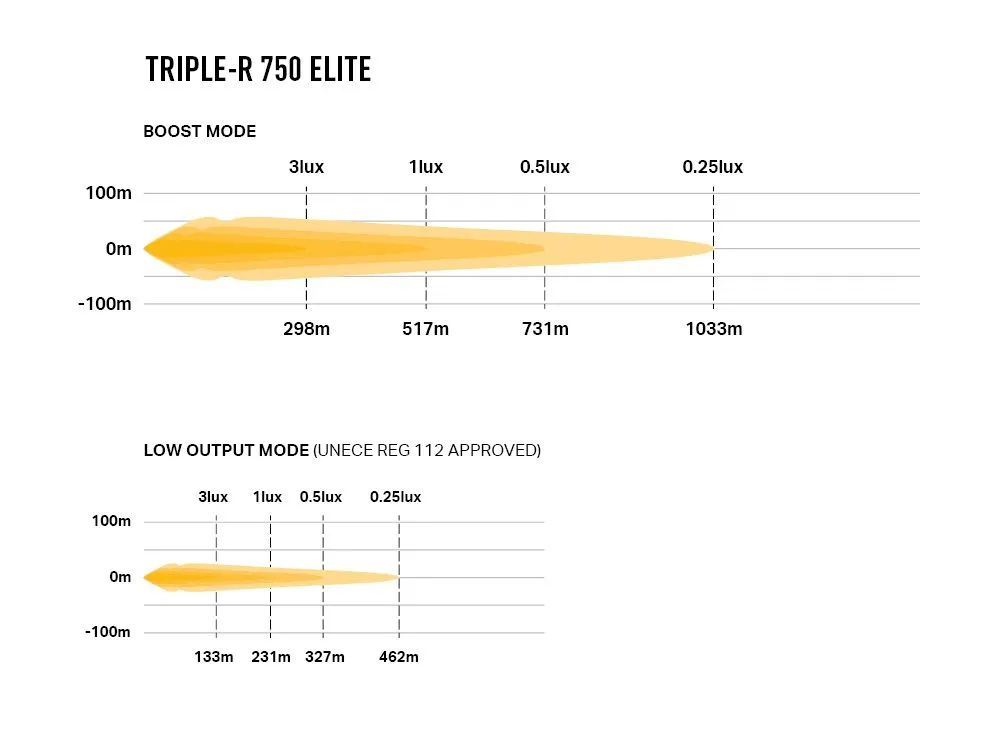 triple-r_750_elite_-_photometric_-_1000x750.webp