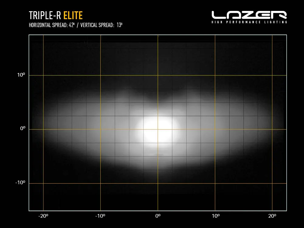 Triple-R Elite - Light Distribution - Web.webp