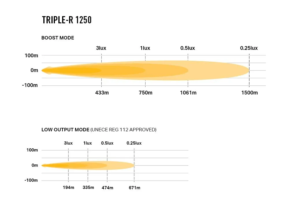 triple-r_1250_-_photometric_-_1000x750.webp