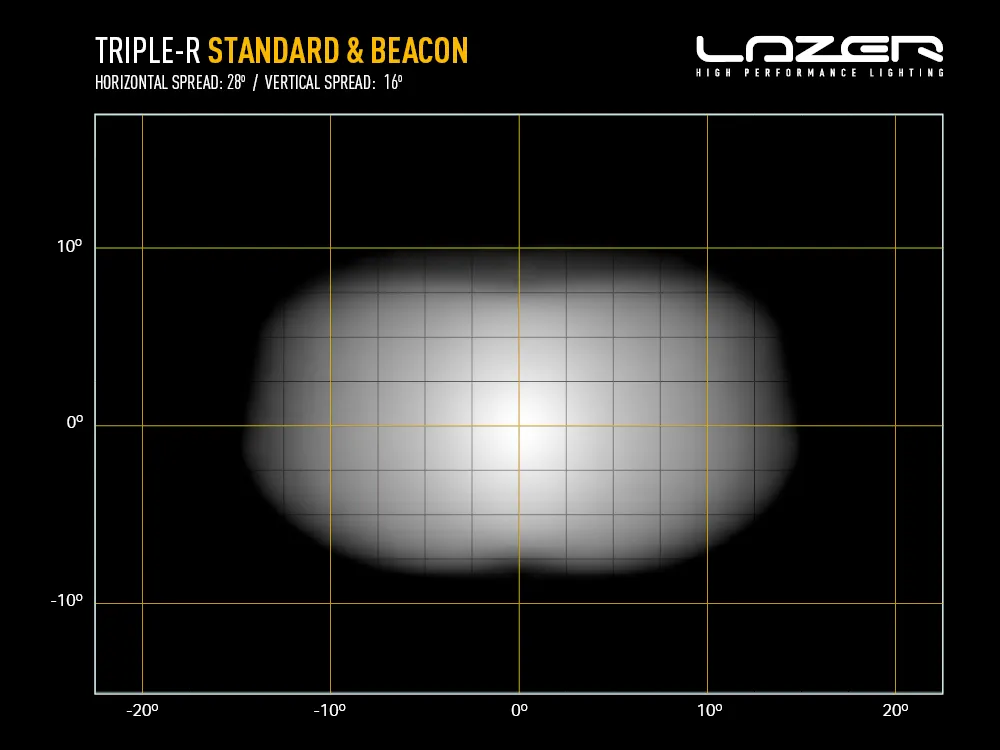 Triple-R Standard & Beacon (Welcome mode & F2D) - Light Distribution - Web.webp