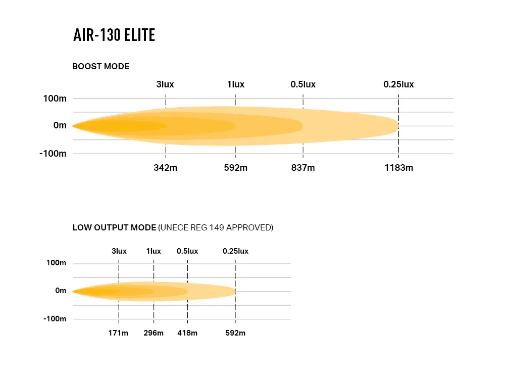 Air-130 - Photometric - 1000x750.webp