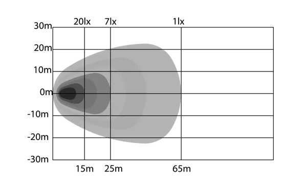 88507-Beam-pattern.webp