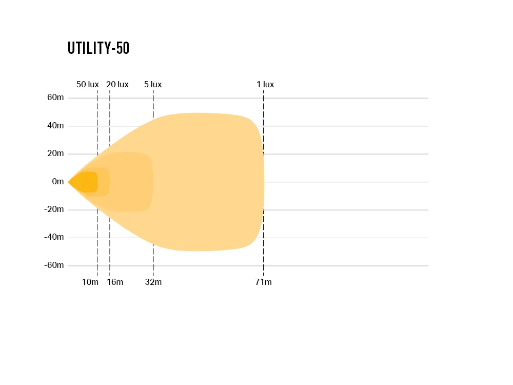 Utility-50 - Photometric - 1000x750.webp